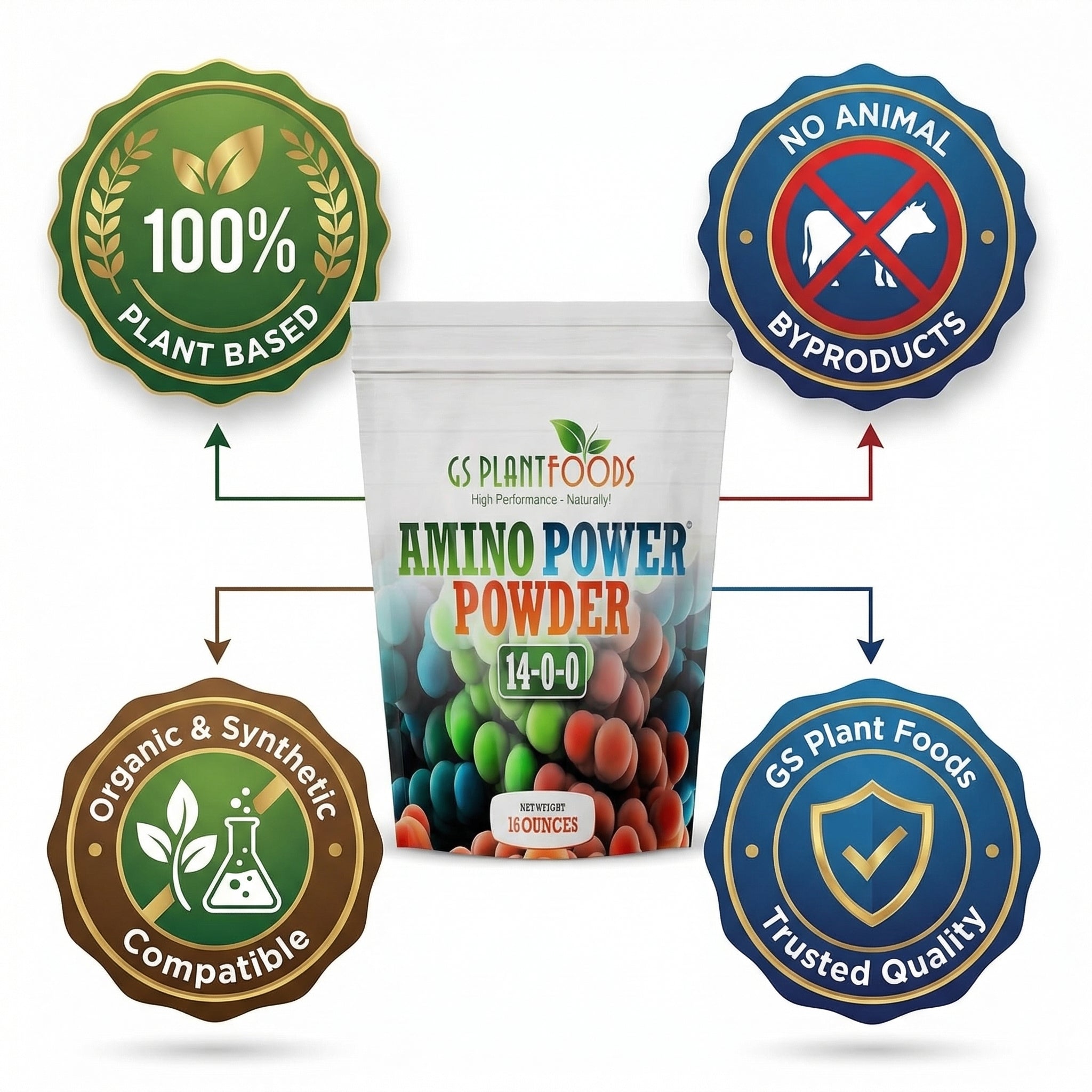 Amino Power Powder Plant-Based Nitrogen Fertilizer Soluble Formula