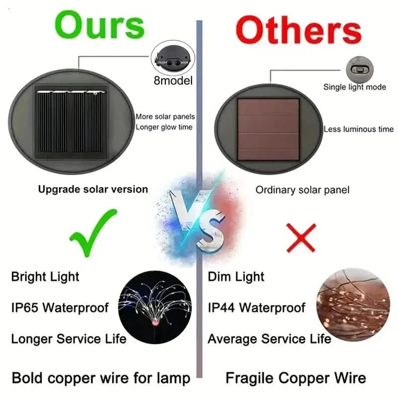 Outdoor Solar Garden Lights with Eight Lighting Modes Waterproof